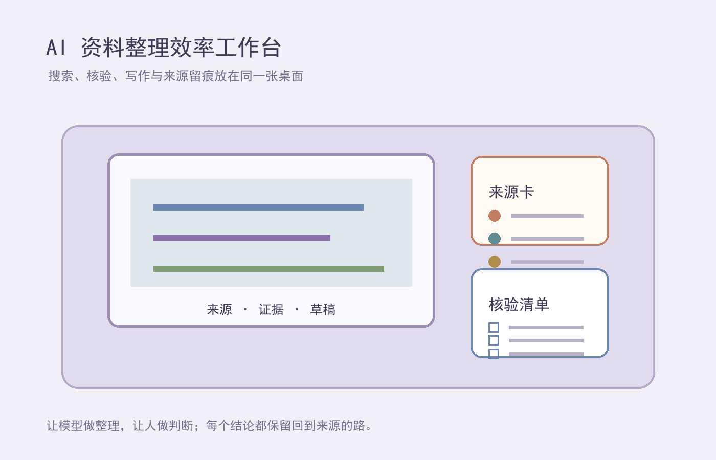AI资料整理效率指南：从搜索、核验到成稿的六步工作流