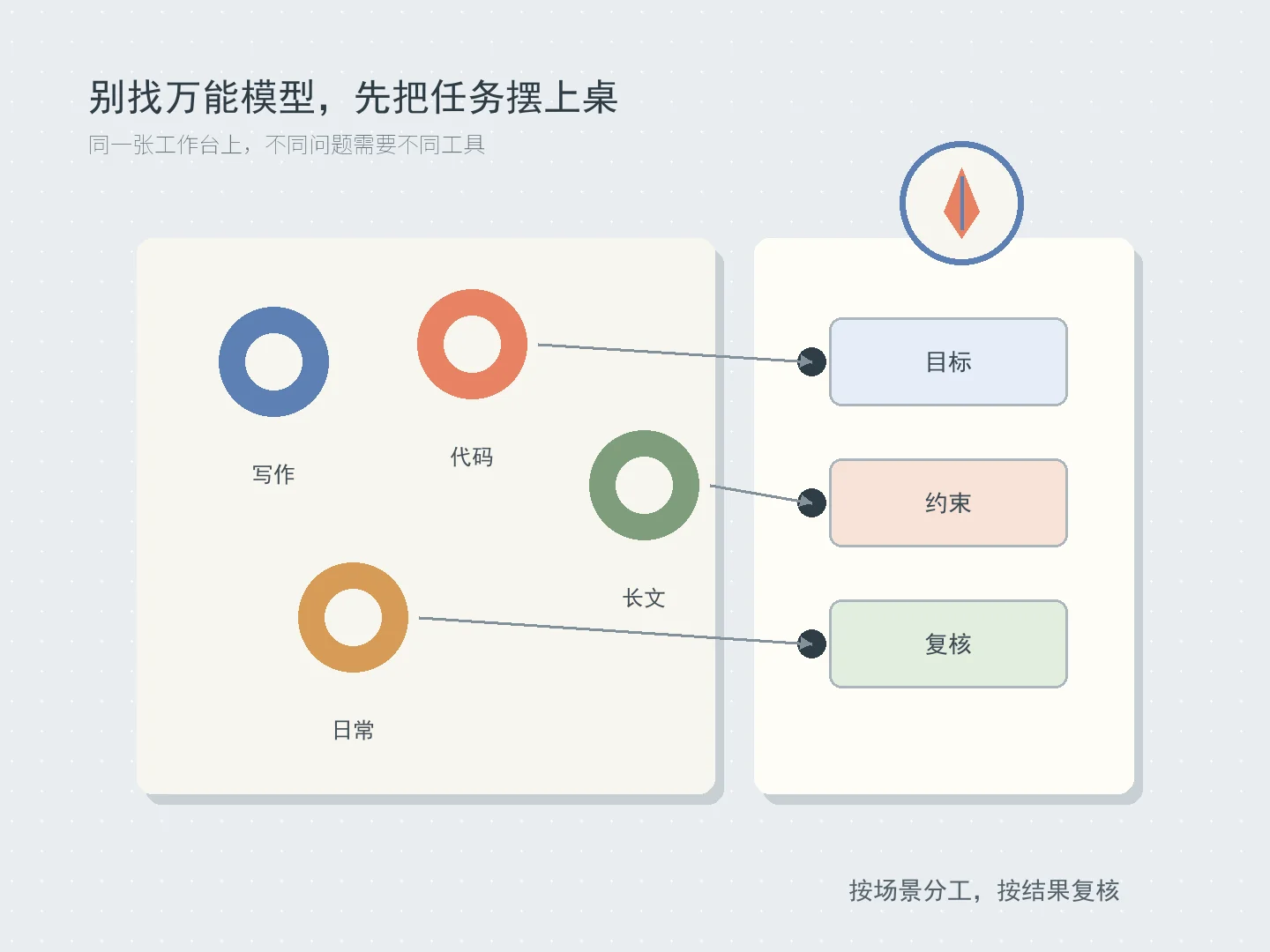 2026年最强通用AI大模型对比：GPT-5.6、Claude Opus 5、Gemini 3.5、DeepSeek、Kimi、豆包到底选哪个？