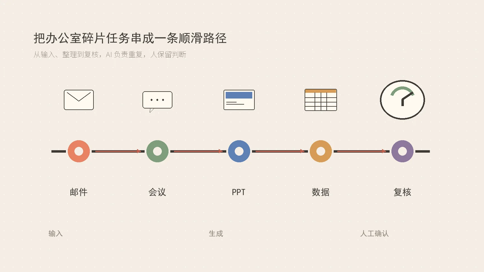 2026年AI办公提效实操手册：八大场景轻松省下一半时间