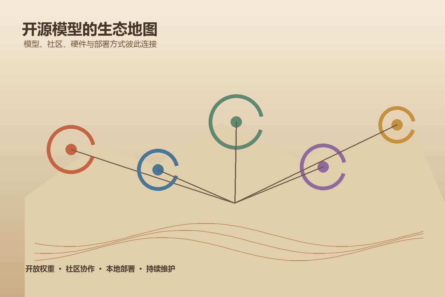 2026年开源AI大模型全景盘点：DeepSeek、Qwen、Llama、Mistral谁在领跑？