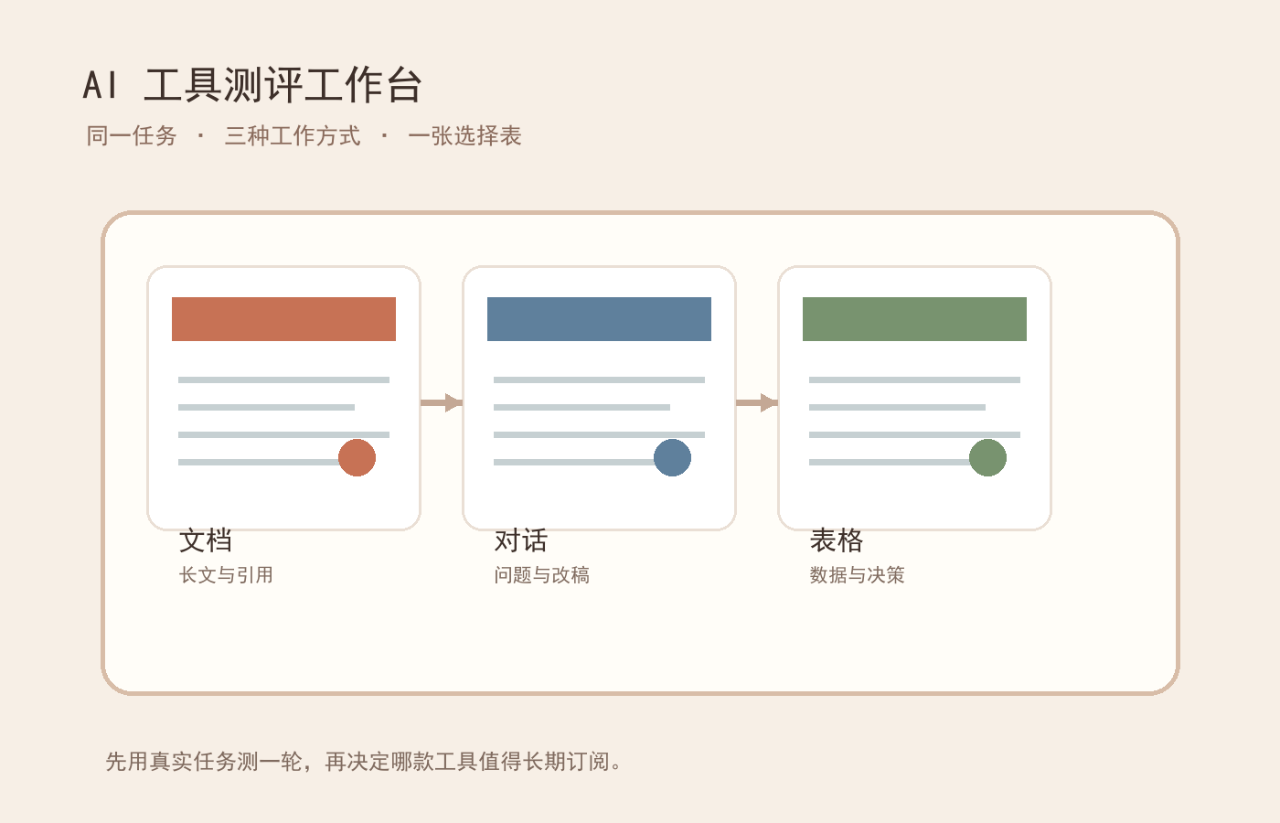 ChatGPT、Claude、Gemini怎么选？2026年AI办公工具对比指南