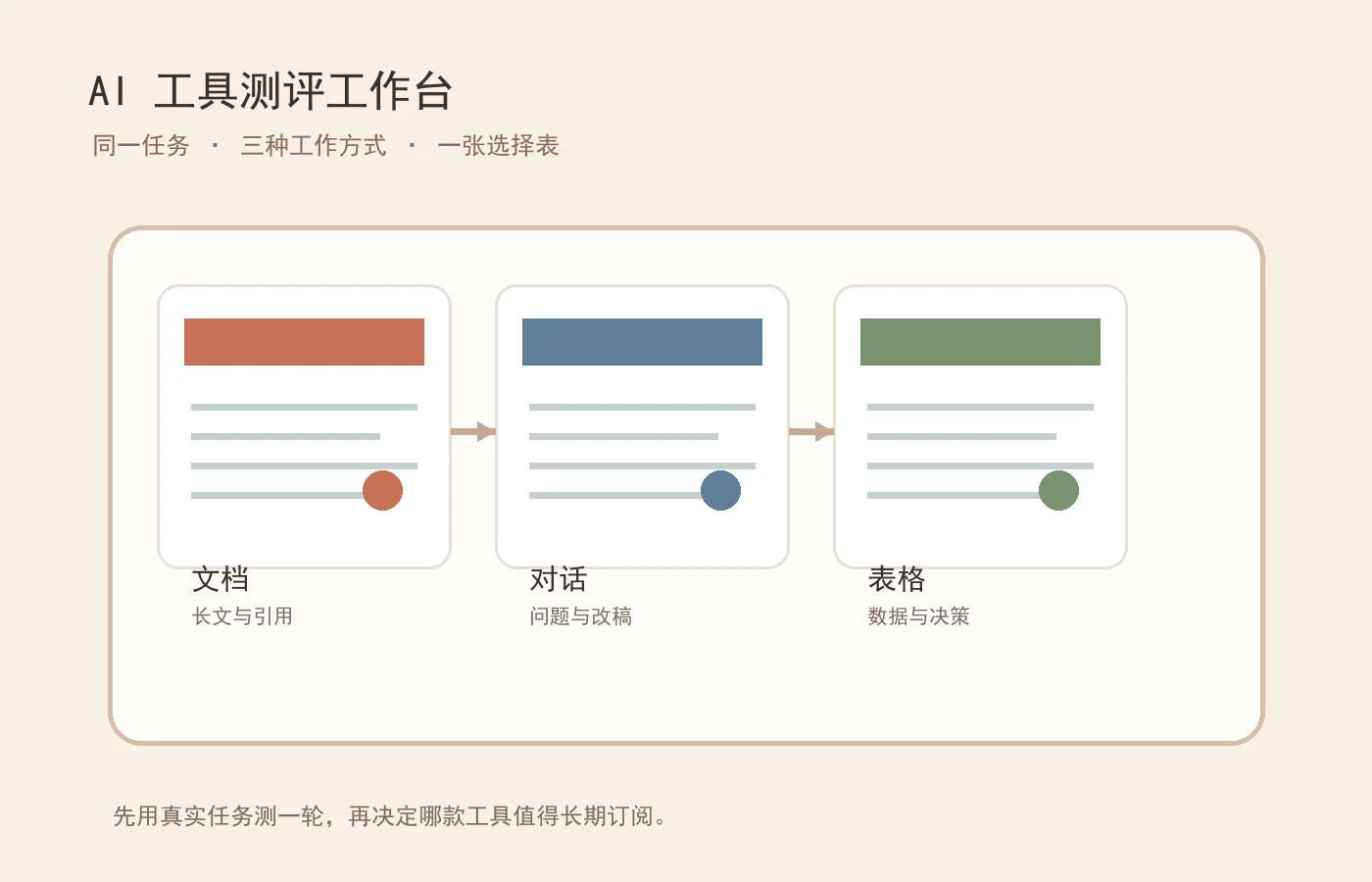 Claude Sonnet 5与Gemini 3.5 Flash怎么选？Agent工具对比指南