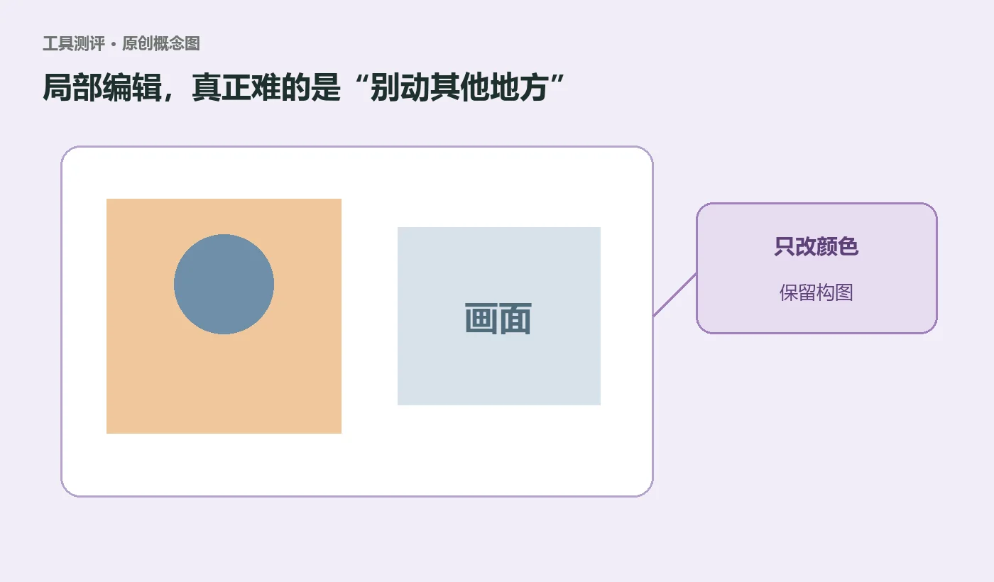 ChatGPT Images 2.5值不值得用?我先看这5个升级点