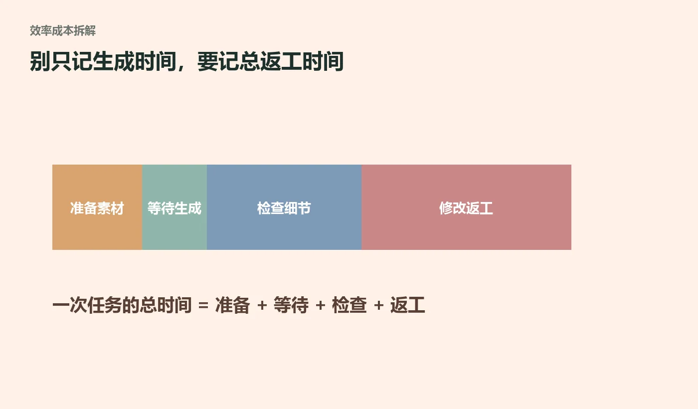 ChatGPT Images 2.5值不值得用?我先看这5个升级点