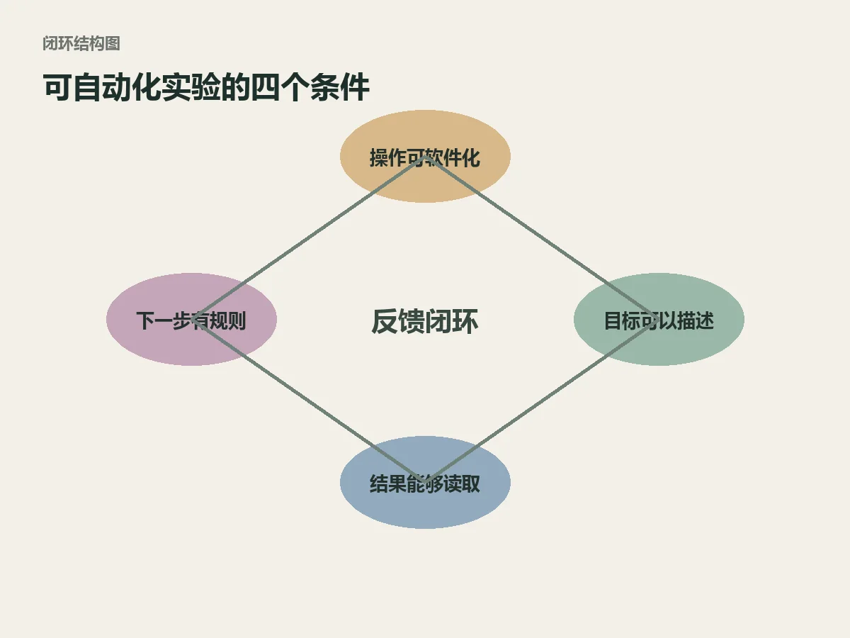 AI能替研究员跑量子实验吗?MIT这个案例把边界说清了