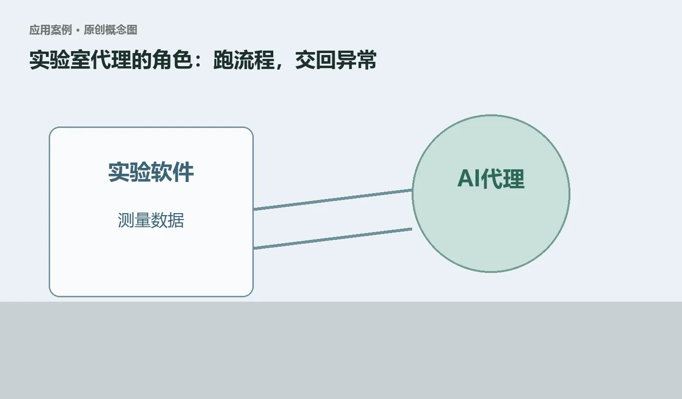 AI能替研究员跑量子实验吗?MIT这个案例把边界说清了