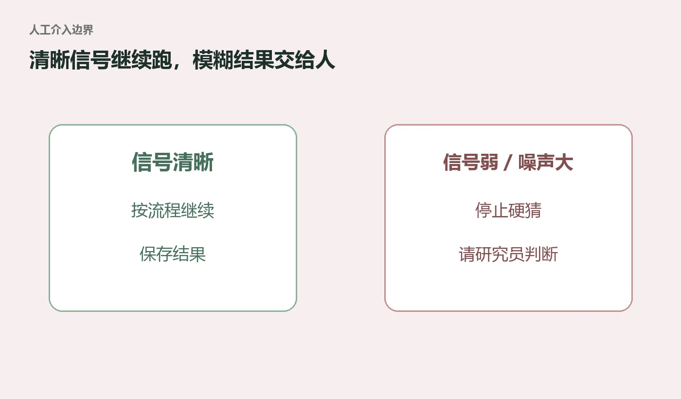 AI能替研究员跑量子实验吗?MIT这个案例把边界说清了