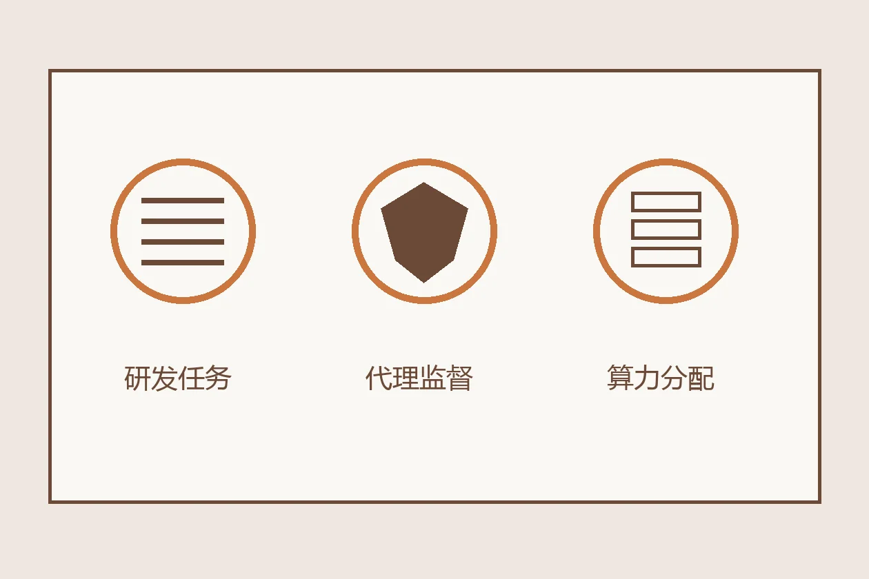AI到底有多会造AI？我更想看实验室公开这三件事