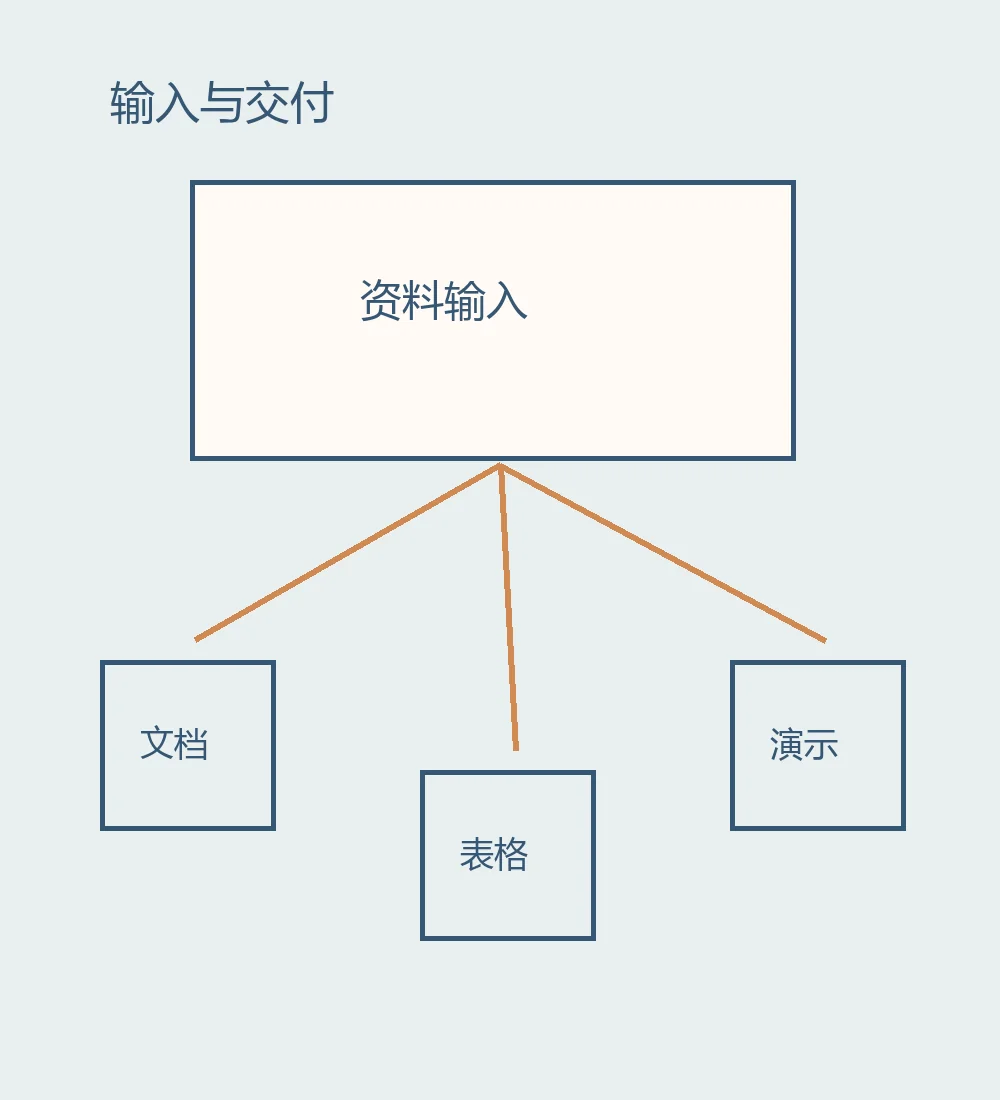 Claude把聊天和Cowork合在一起,我会怎么判断值不值得用?