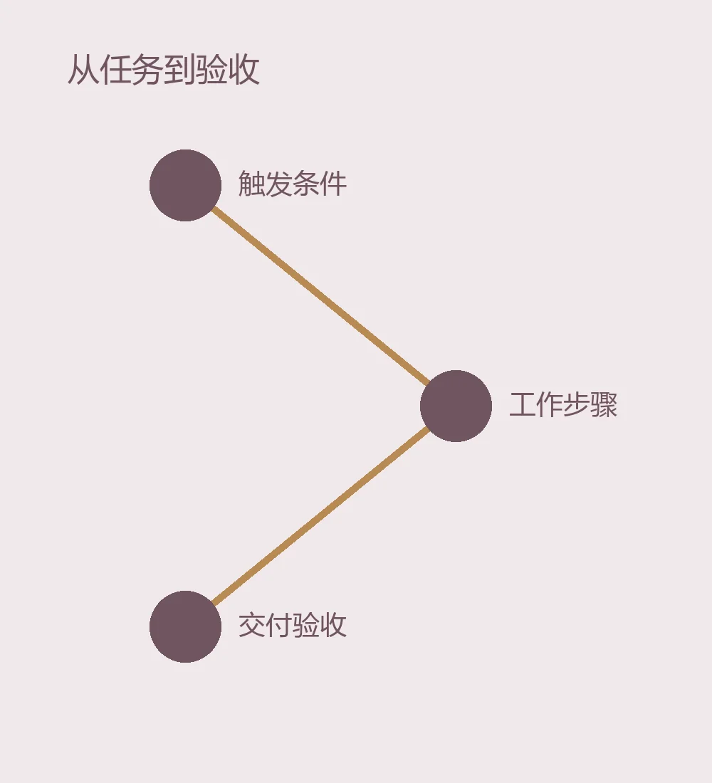 总给AI重复交代工作?我会这样写第一份SKILL.md