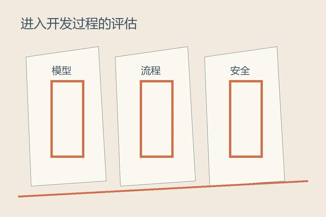 评估员坐进AI实验室，Anthropic这次想解决什么问题？