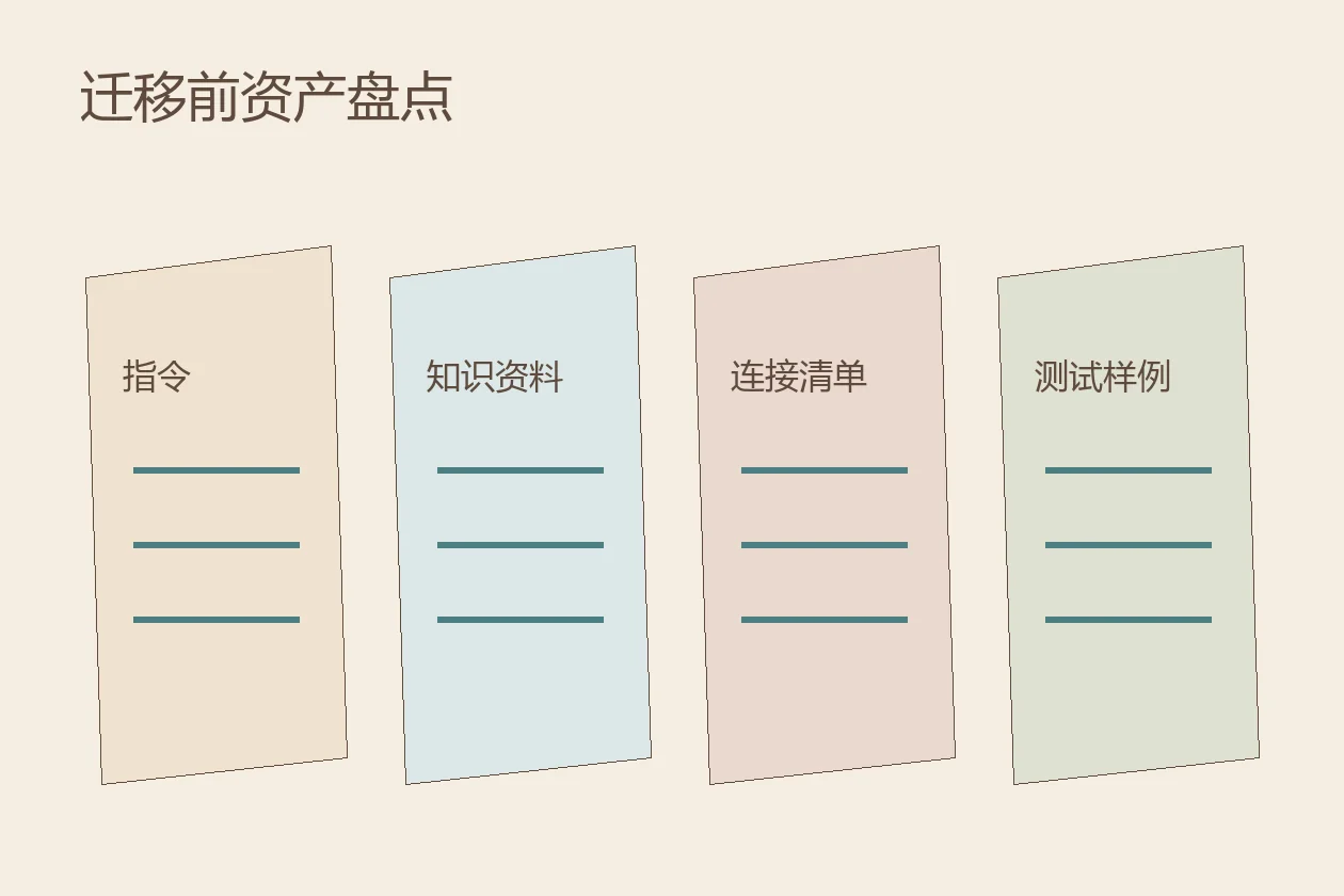 自定义GPT准备停用，我会先做这份迁移清单