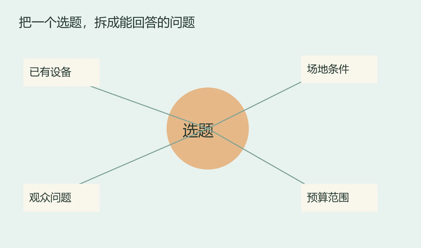 MrBeast牵手Gemini,普通博主能借鉴什么?