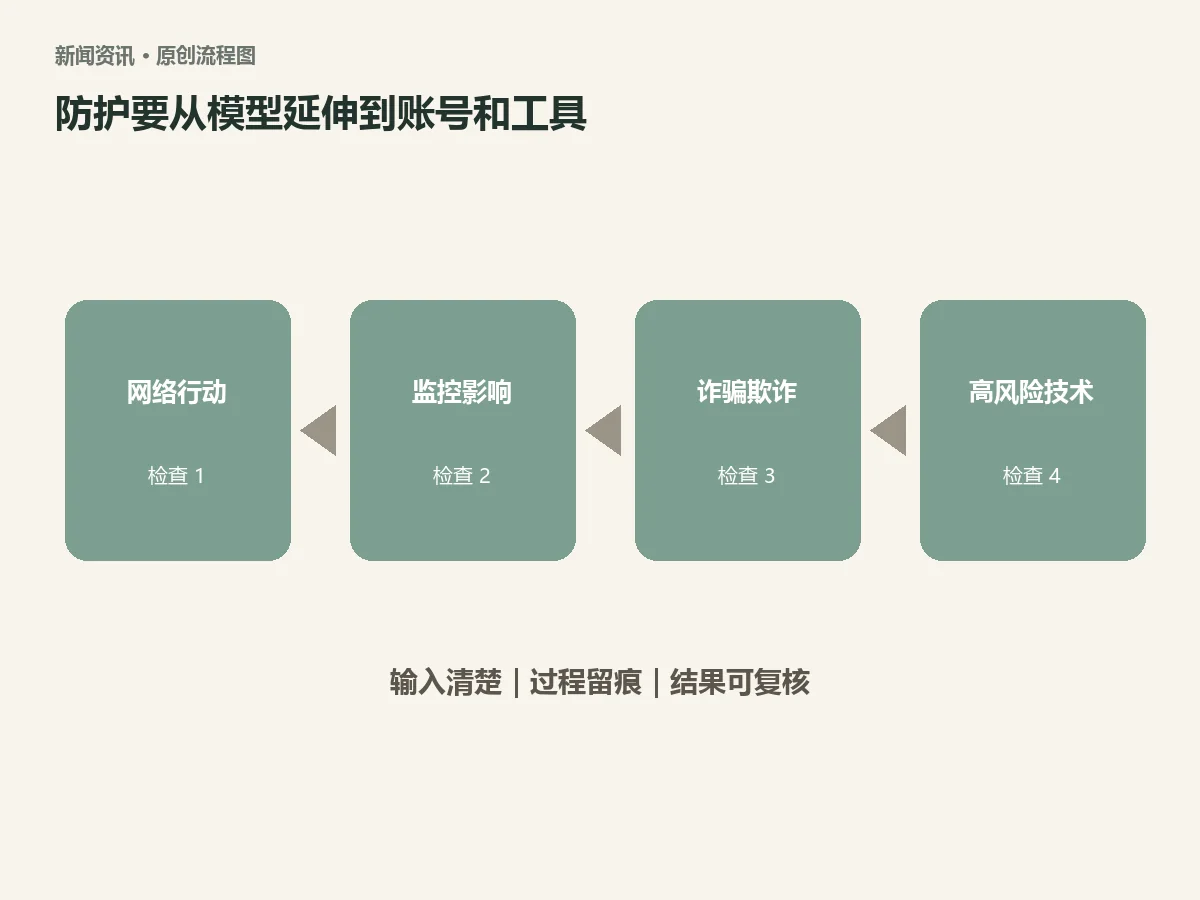 Anthropic最新威胁报告说了什么?我更在意这7类滥用