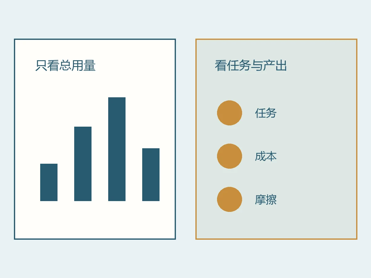 Claude智能报告值得开吗？我先看它能帮团队改进什么