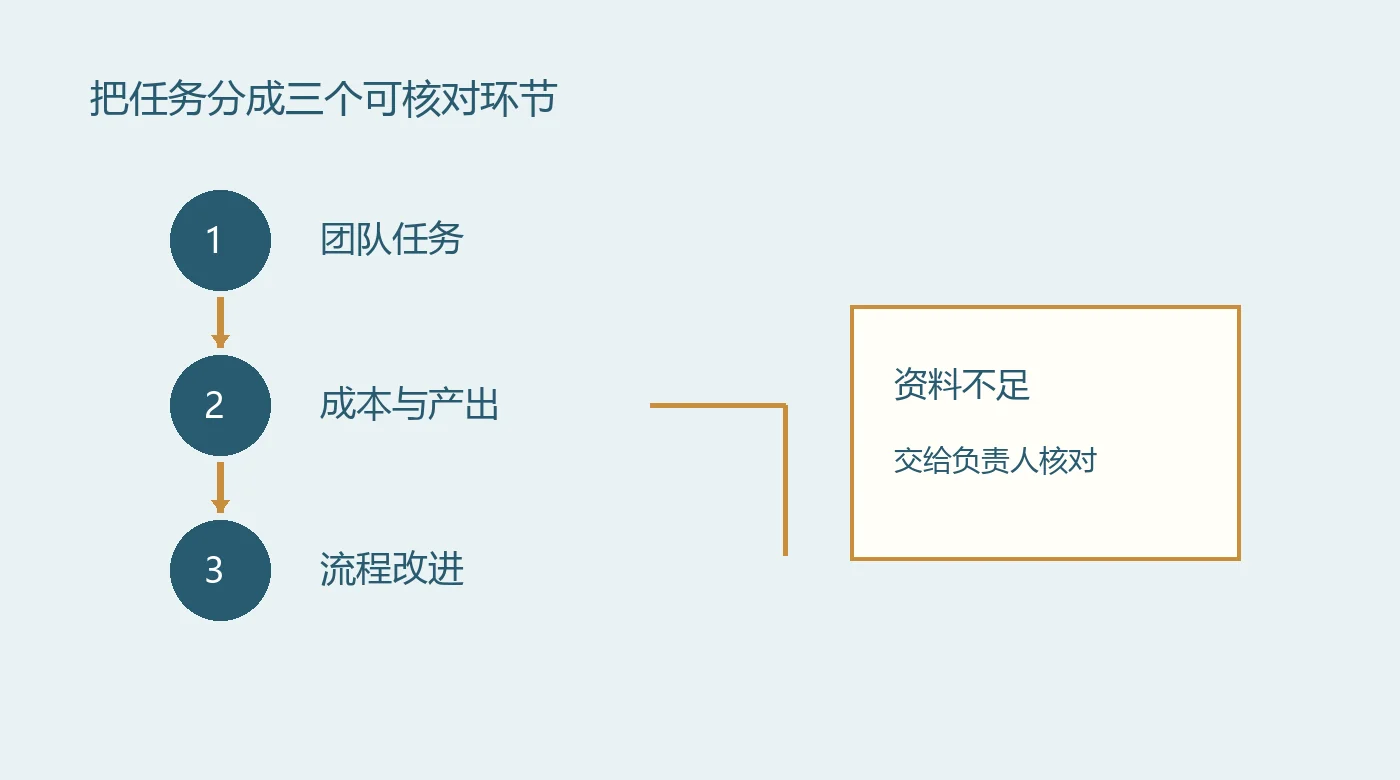 Claude智能报告值得开吗?我先看它能帮团队改进什么