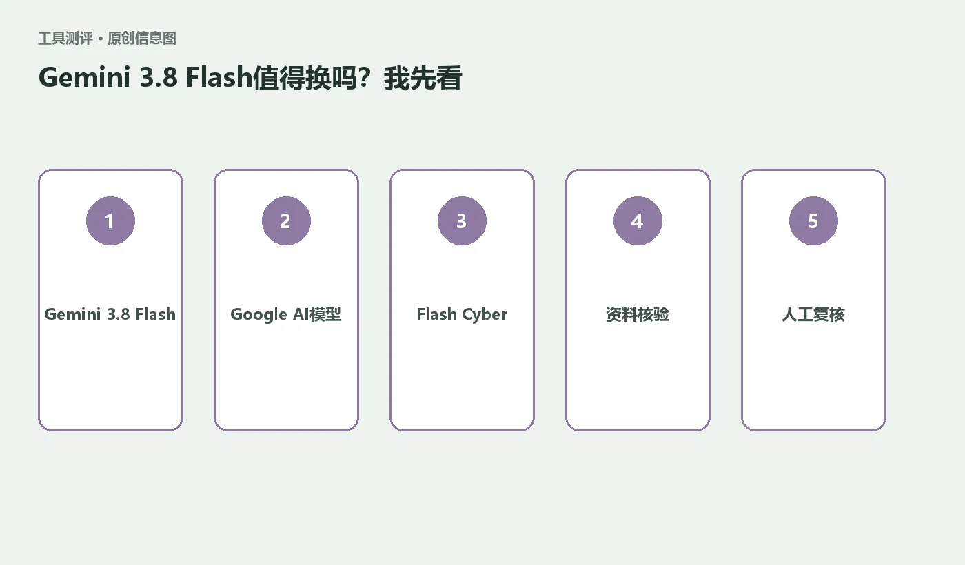 Gemini 3.8 Flash值得换吗？我先看价格、努力档位和工具调用