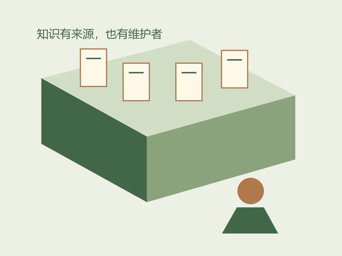 公司知识库总答偏？我从Meta第二大脑案例找改进办法