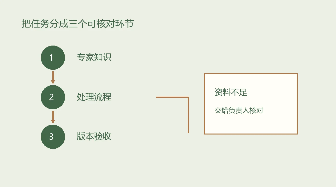 公司知识库总答偏?我从Meta第二大脑案例找改进办法