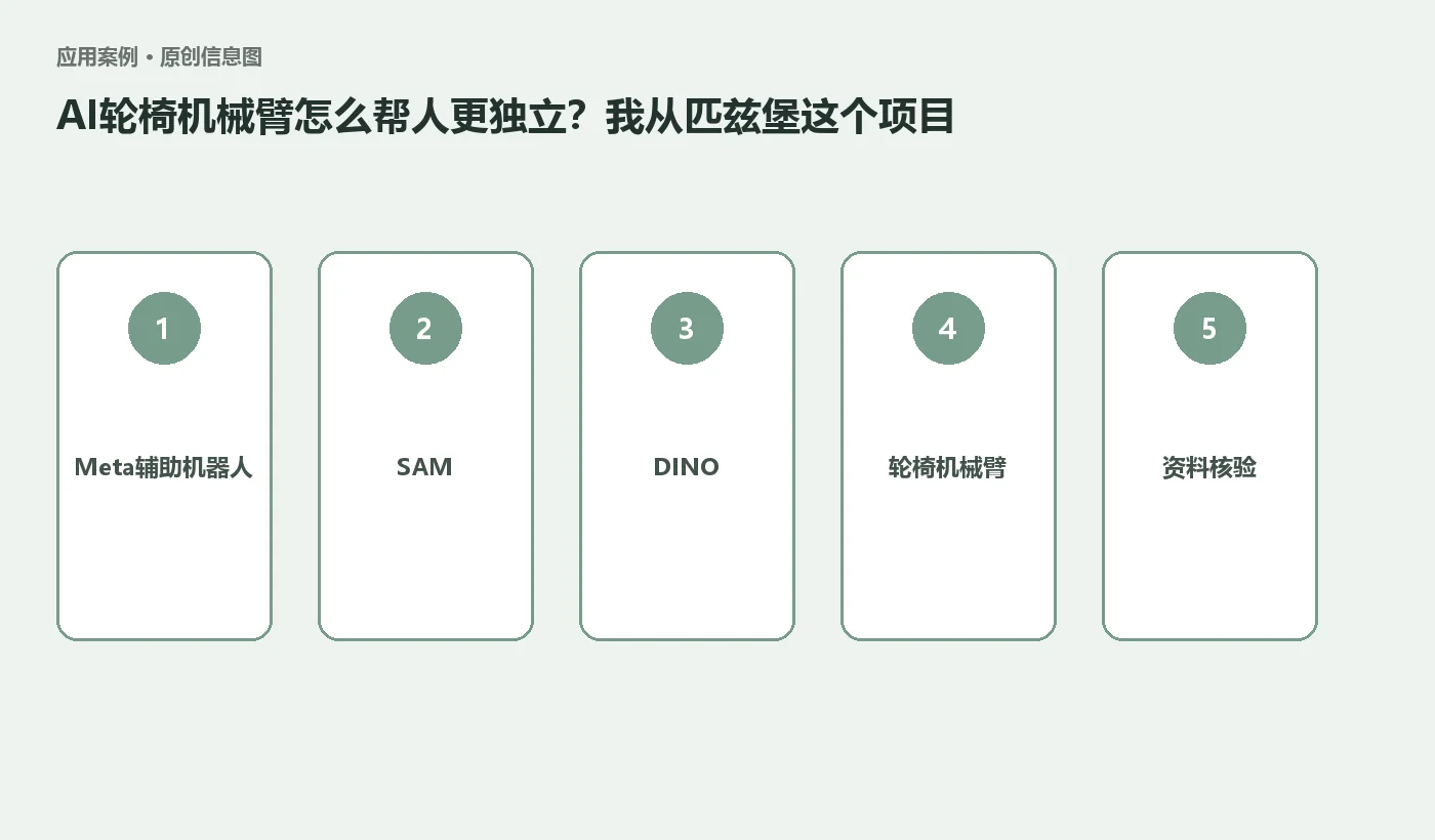 AI轮椅机械臂怎么帮人更独立？我从匹兹堡这个项目看边界