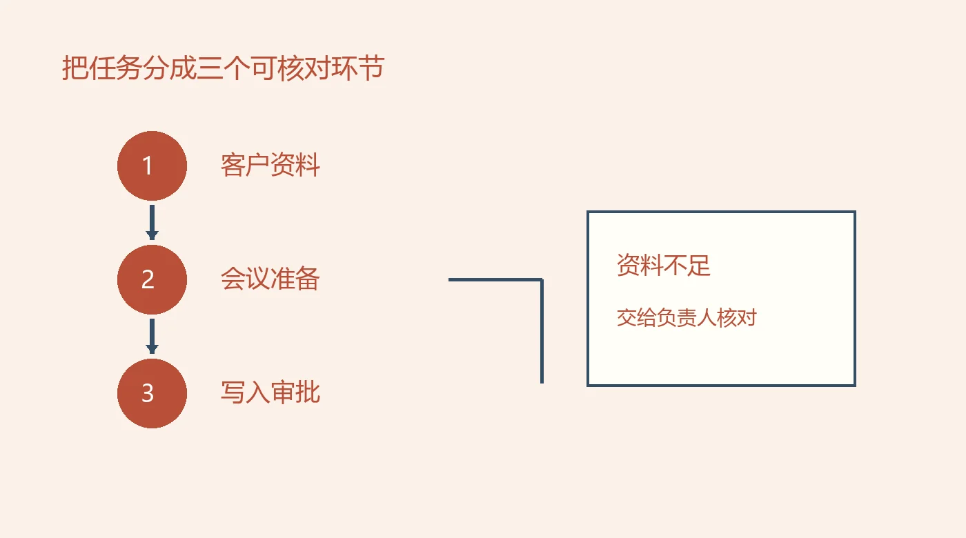 Salesforce接入Claude了,销售团队现在能用上吗?