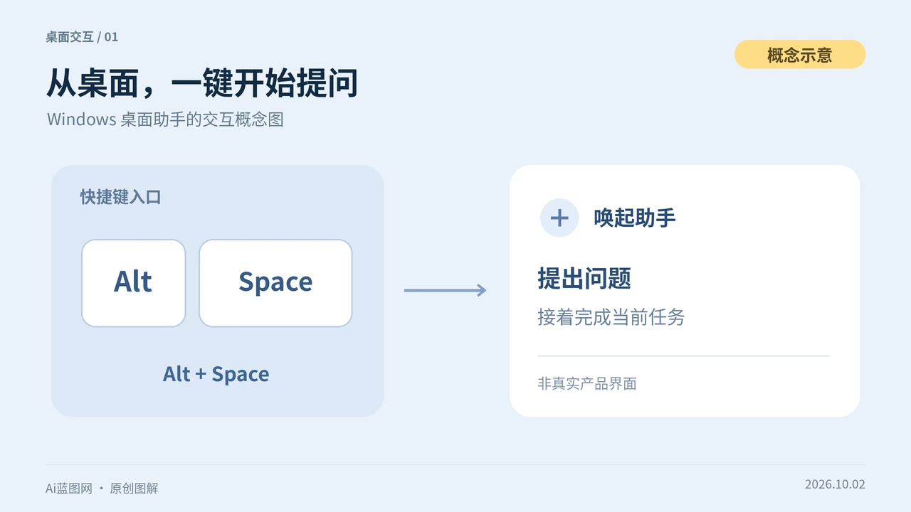 Gemini Windows桌面版值不值得装？先看快捷入口和功能边界