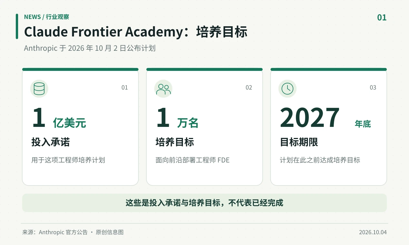 Anthropic要培养1万名AI工程师，我更在意那12周真实项目