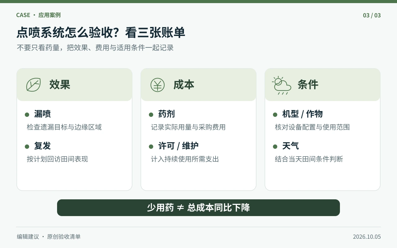AI精准喷洒试点需要核查效果、成本和条件的三栏验收清单