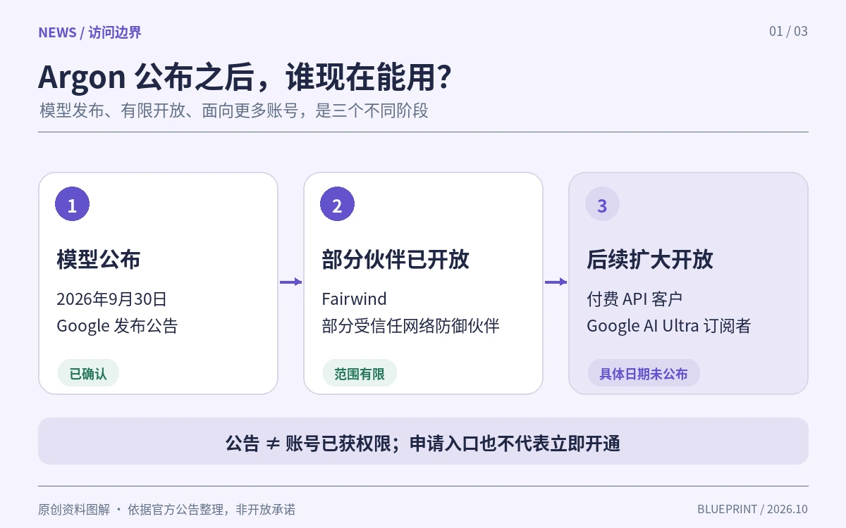 Gemini 4 Argon公布了，为什么我还不会急着迁移？