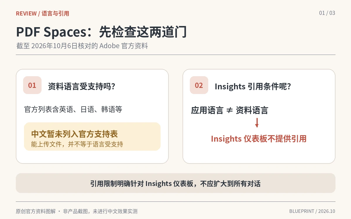 PDF Spaces适合整理中文资料吗？我先查语言和引用这两关