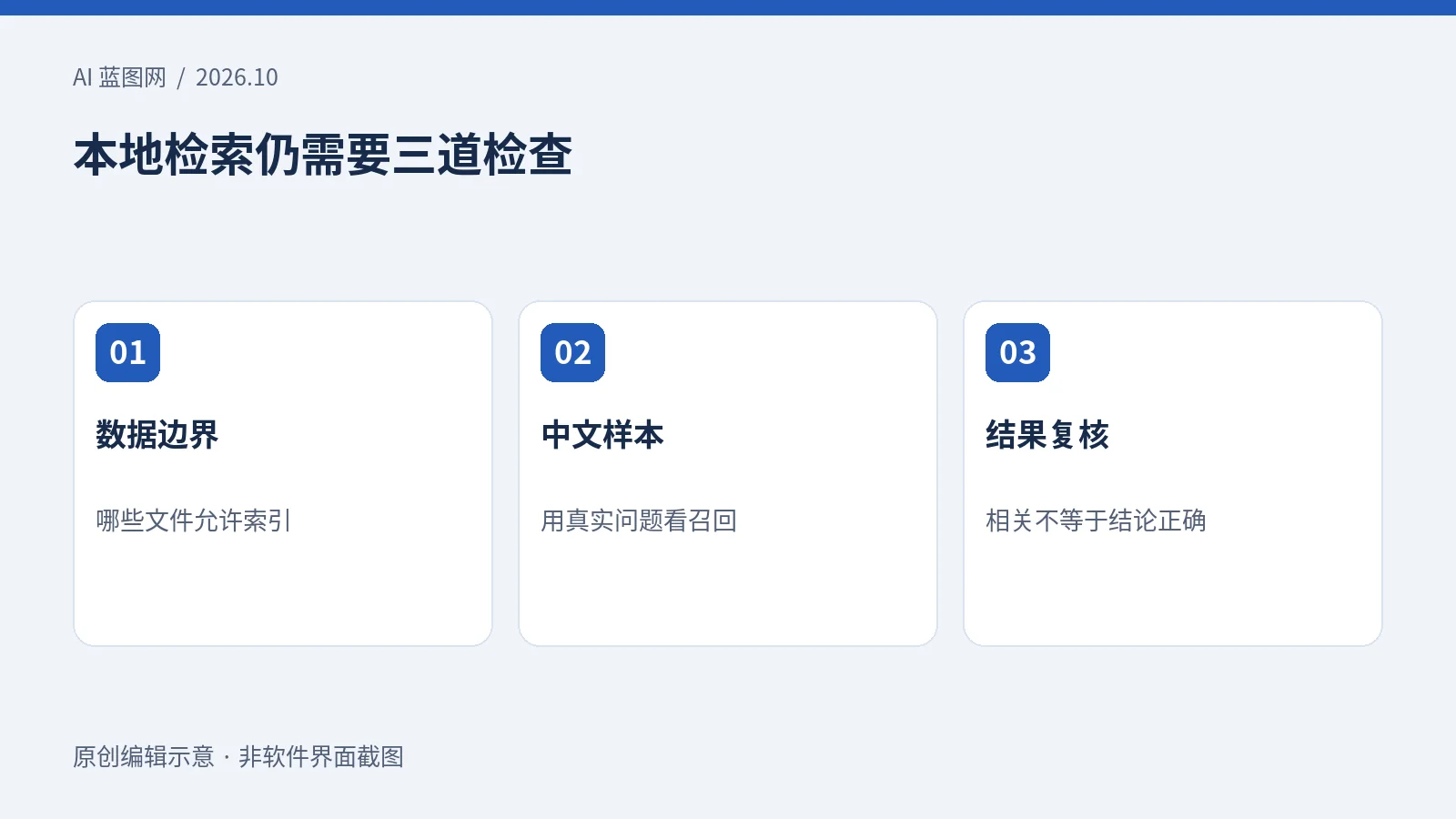 本地检索的数据边界、中文样本与结果复核三项检查