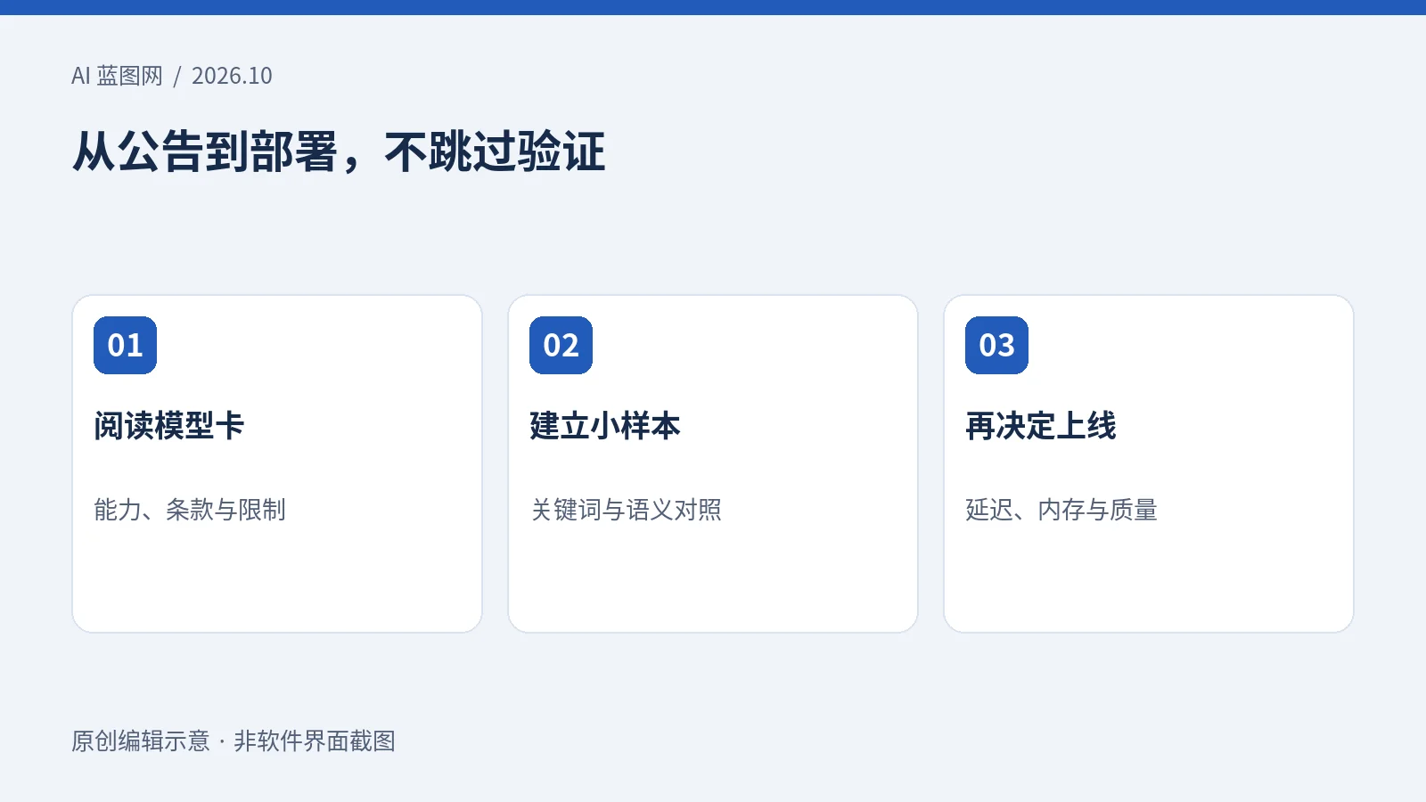 从阅读模型卡、建立小样本到决定上线的验证步骤