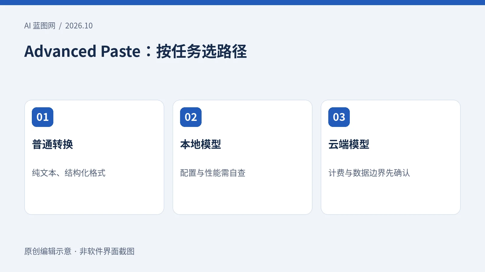 PowerToys Advanced Paste 怎么用？本地 AI、云端费用与中文改写指南