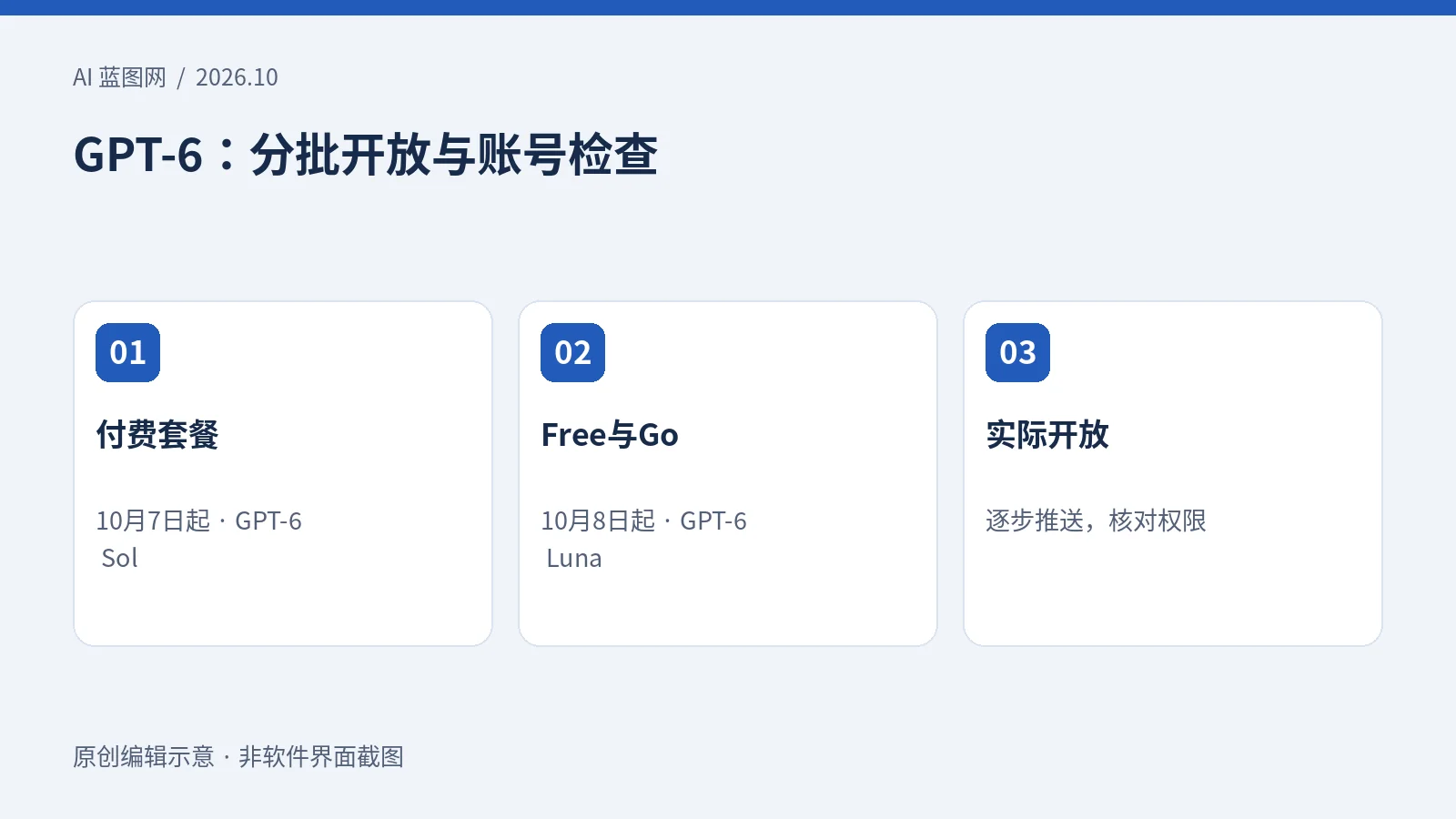 ChatGPT GPT-6与Intelligent UI上线：哪些套餐能用，交互回答有什么用？