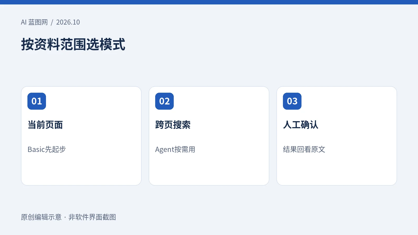 Notion AI Autofill怎么选？Basic、Agent计费与权限边界
