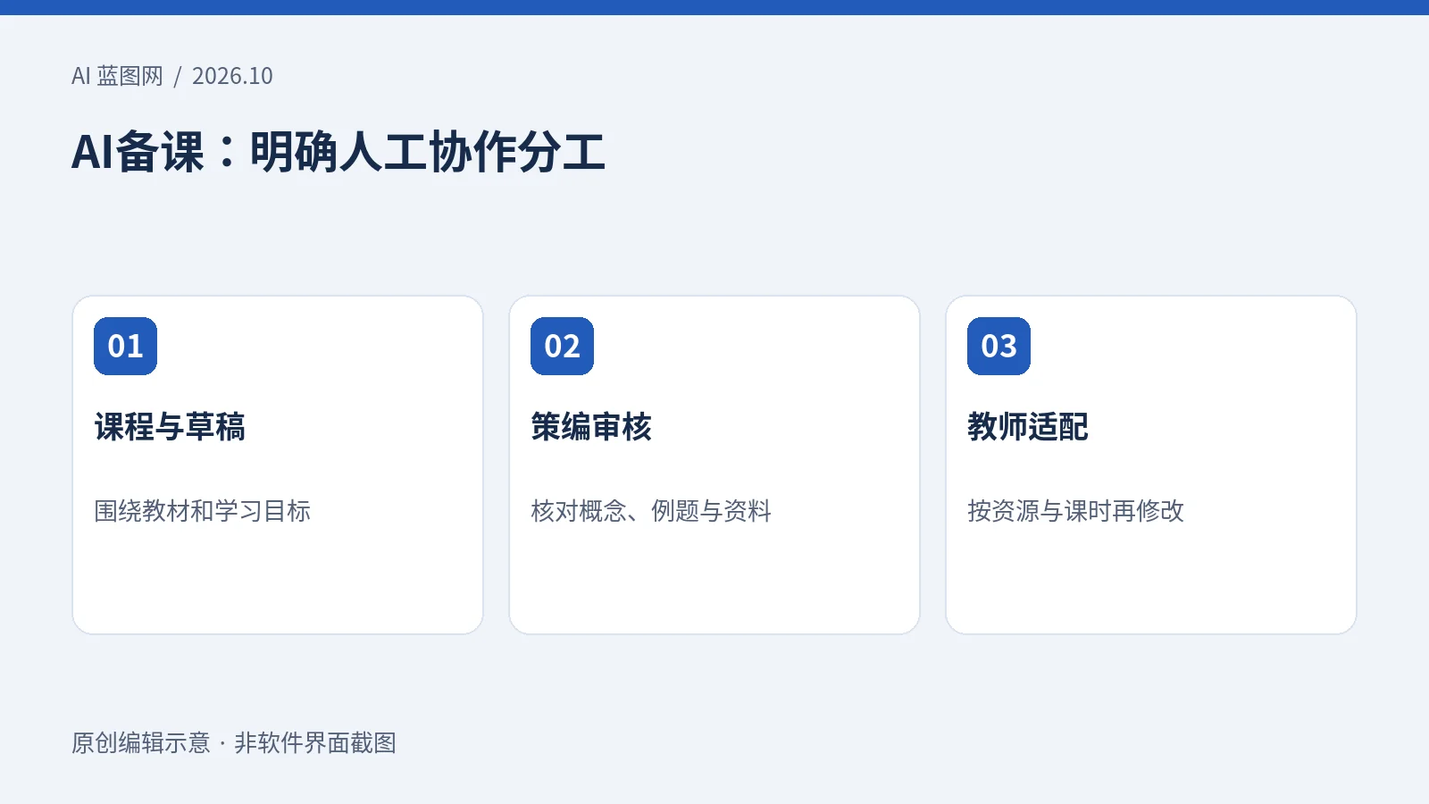 AI备课怎样落地？Shiksha Copilot的教案审核与教师协作案例