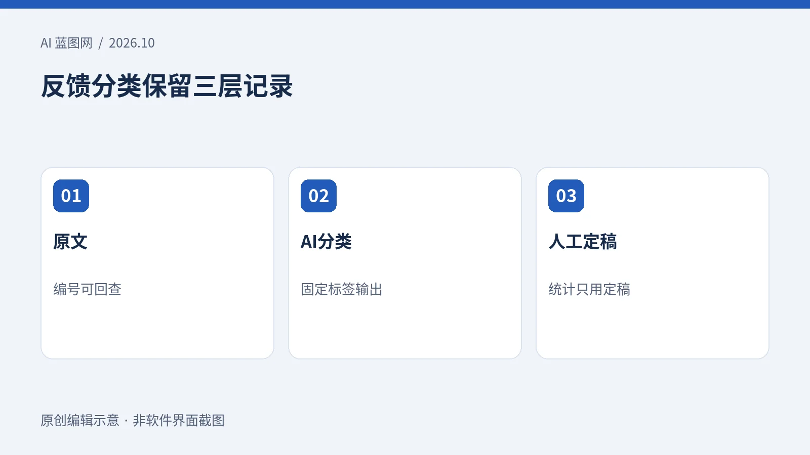Google Sheets AI函数怎么用？客户反馈分类与统计教程