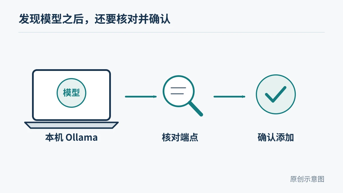 Copilot新增本地模型发现，离线运行还要检查什么？