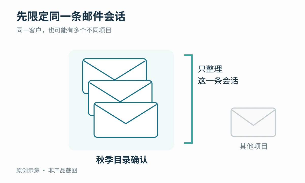用Gemini整理客户邮件待办，怎样避免沿用旧截止日期？