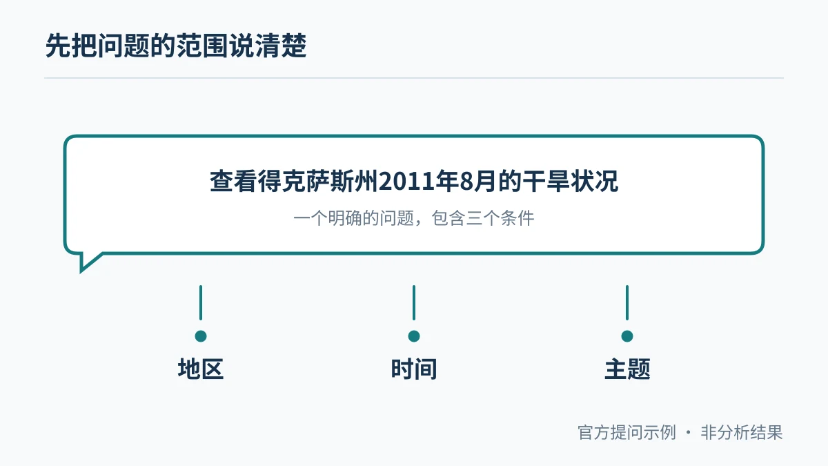 一次水文提问需要明确地区、时间和分析主题