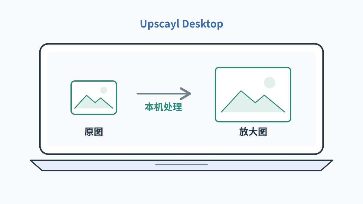 Upscayl免费版值得用吗？离线放大图片前先查显卡