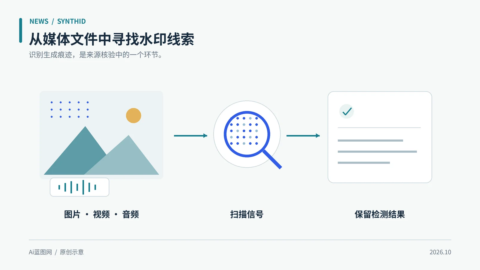 SynthID Detector扩大开放：能识别所有AI图片吗？