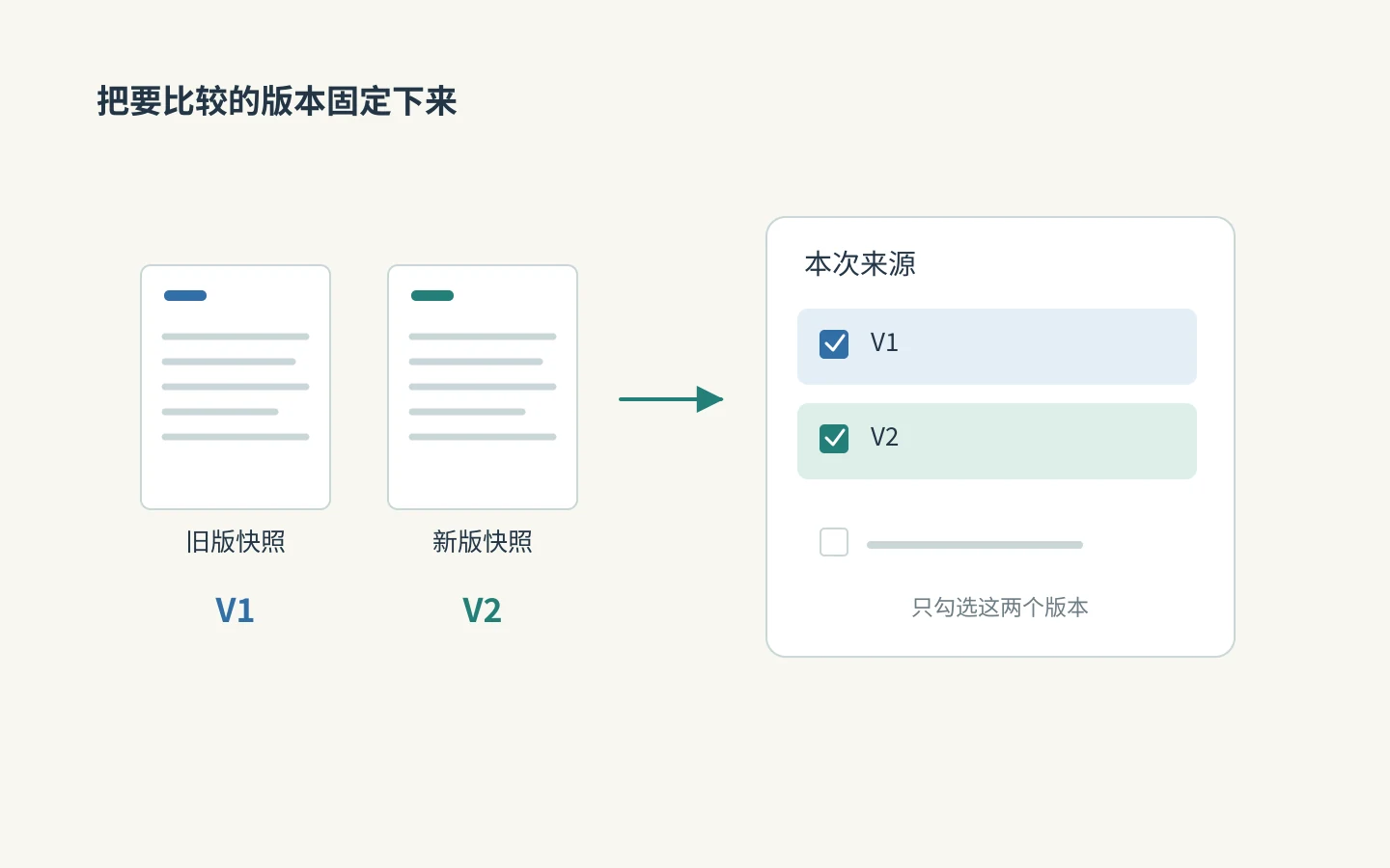 Gemini Notebook怎么对比两版文档？固定版本后逐条核对引用