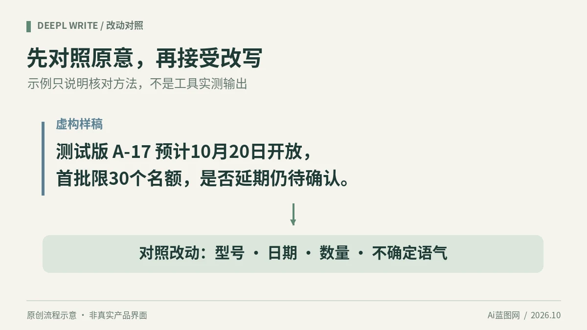 DeepL Write适合中文润色吗？先分清语气功能与付费门槛