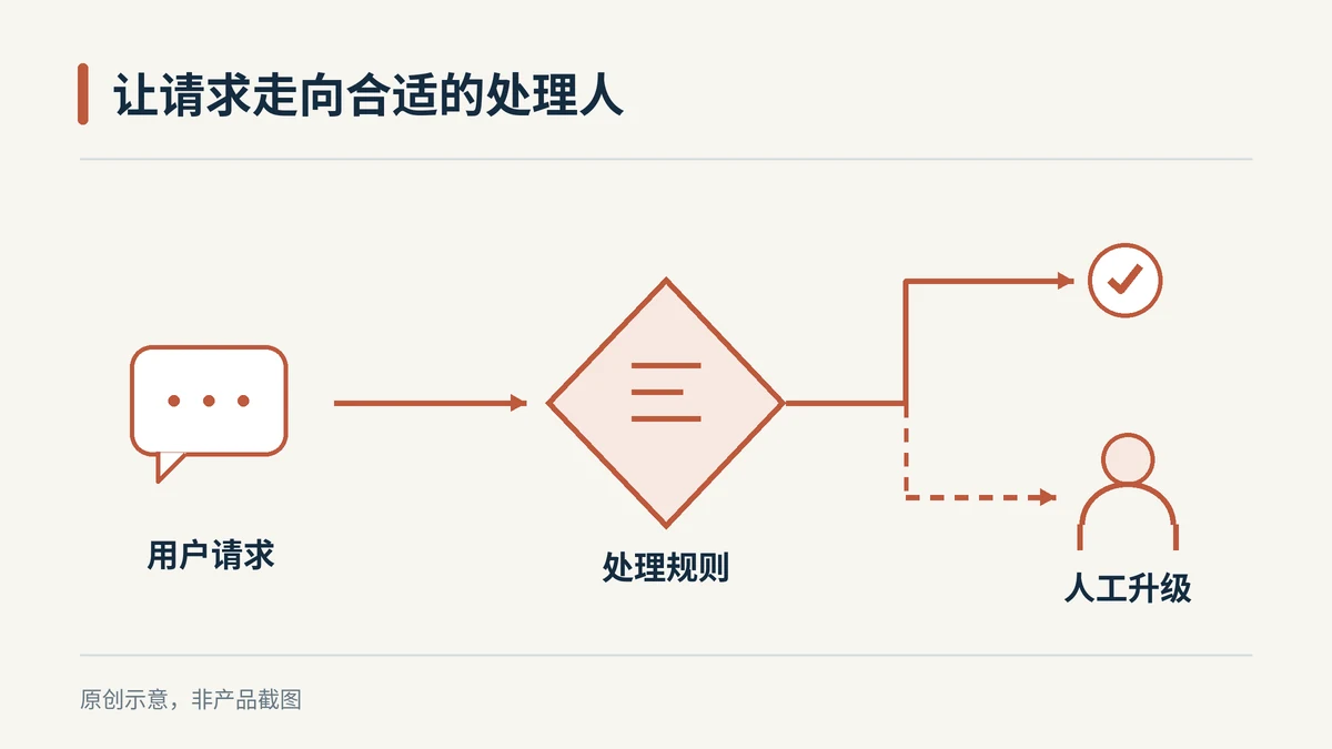 Zendesk的AI客服执行100万次，为什么不等于解决100万张工单？