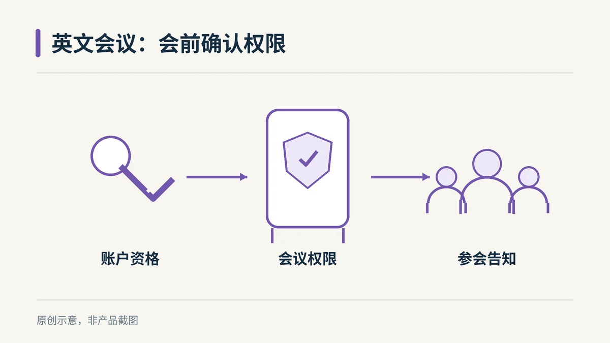 Google Meet英文会议纪要怎么做？先设收件人，再核对待办