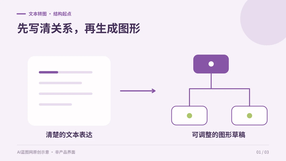 Napkin AI适合做中文流程图吗？先看导出与付费限制