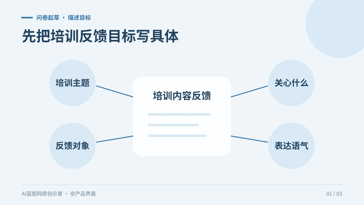 用Microsoft Forms Copilot做培训反馈问卷：从草稿到预览的五步检查