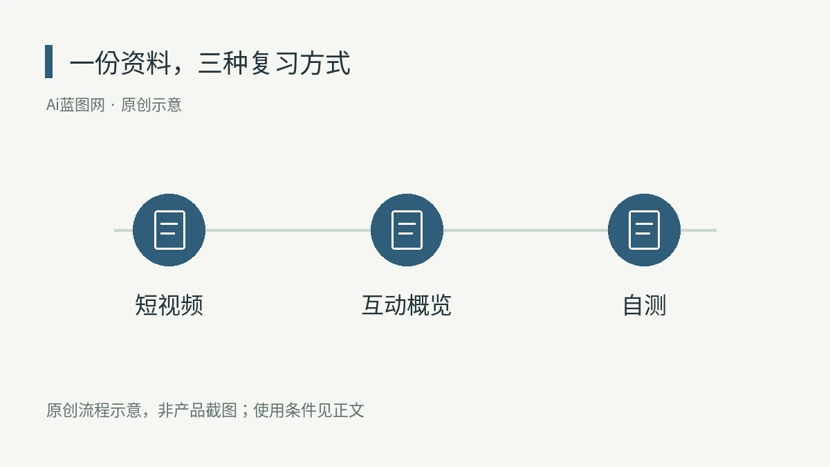 Gemini Notebook学习功能更新:短视频、互动概览和新题型已推出