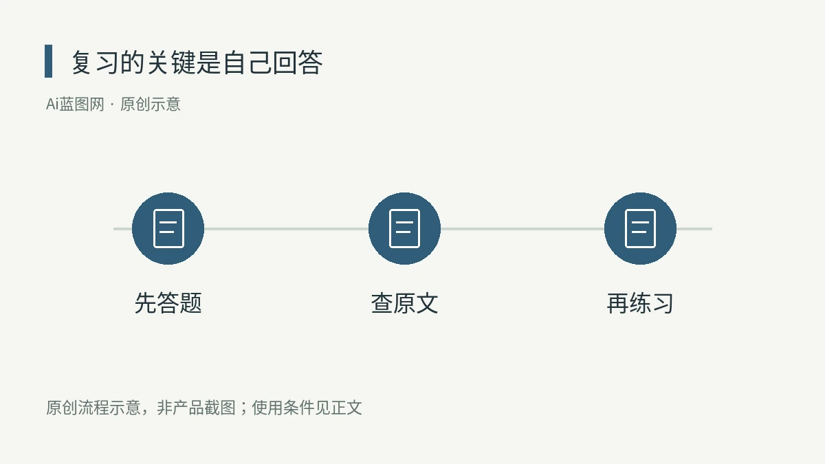 Gemini Notebook学习功能更新:短视频、互动概览和新题型已推出